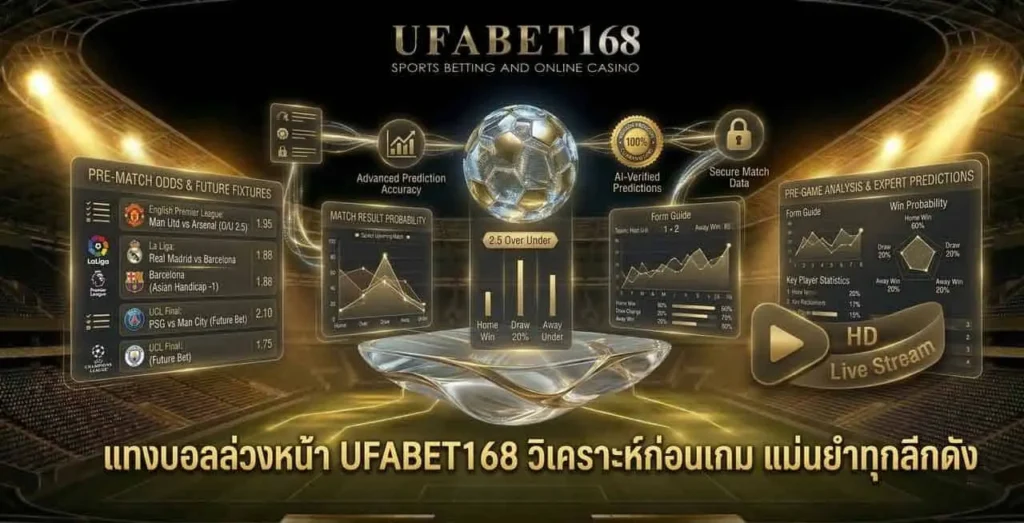 แทงบอล1X2 UFA168